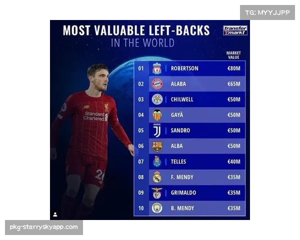 保级队阵型选择分析 五后卫与四后卫体系效果对比